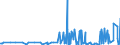 CN 29093090 /Exports /Unit = Prices (Euro/ton) /Partner: Serbia /Reporter: Eur27_2020 /29093090:Aromatic Ethers and Their Halogenated, Sulphonated, Nitrated or Nitrosated Derivatives (Excl. Diphenyl Ether and Brominated Derivatives)