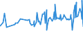 CN 29093090 /Exports /Unit = Prices (Euro/ton) /Partner: Ivory Coast /Reporter: Eur27_2020 /29093090:Aromatic Ethers and Their Halogenated, Sulphonated, Nitrated or Nitrosated Derivatives (Excl. Diphenyl Ether and Brominated Derivatives)