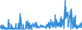 CN 29094100 /Exports /Unit = Prices (Euro/ton) /Partner: Ireland /Reporter: Eur27_2020 /29094100:2,2'-oxydiethanol `diethylene Glycol, Digol`