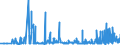 CN 29094100 /Exports /Unit = Prices (Euro/ton) /Partner: Greece /Reporter: Eur27_2020 /29094100:2,2'-oxydiethanol `diethylene Glycol, Digol`