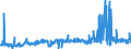 CN 29094100 /Exports /Unit = Prices (Euro/ton) /Partner: Belgium /Reporter: Eur27_2020 /29094100:2,2'-oxydiethanol `diethylene Glycol, Digol`