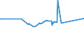 CN 29094100 /Exports /Unit = Prices (Euro/ton) /Partner: Iceland /Reporter: Eur27_2020 /29094100:2,2'-oxydiethanol `diethylene Glycol, Digol`