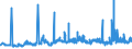 CN 29094100 /Exports /Unit = Prices (Euro/ton) /Partner: Sweden /Reporter: Eur27_2020 /29094100:2,2'-oxydiethanol `diethylene Glycol, Digol`