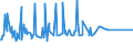 CN 29094100 /Exports /Unit = Prices (Euro/ton) /Partner: Moldova /Reporter: Eur27_2020 /29094100:2,2'-oxydiethanol `diethylene Glycol, Digol`