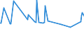 CN 29094100 /Exports /Unit = Prices (Euro/ton) /Partner: Georgia /Reporter: Eur27_2020 /29094100:2,2'-oxydiethanol `diethylene Glycol, Digol`