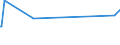 CN 29094100 /Exports /Unit = Prices (Euro/ton) /Partner: Armenia /Reporter: Eur27_2020 /29094100:2,2'-oxydiethanol `diethylene Glycol, Digol`