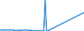 CN 29094100 /Exports /Unit = Prices (Euro/ton) /Partner: Azerbaijan /Reporter: Eur27_2020 /29094100:2,2'-oxydiethanol `diethylene Glycol, Digol`