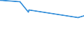 CN 29094100 /Exports /Unit = Prices (Euro/ton) /Partner: Kyrghistan /Reporter: Eur27_2020 /29094100:2,2'-oxydiethanol `diethylene Glycol, Digol`