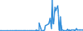 CN 29094100 /Exports /Unit = Prices (Euro/ton) /Partner: Bosnia-herz. /Reporter: Eur27_2020 /29094100:2,2'-oxydiethanol `diethylene Glycol, Digol`