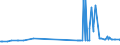 CN 29094100 /Exports /Unit = Prices (Euro/ton) /Partner: Senegal /Reporter: Eur27_2020 /29094100:2,2'-oxydiethanol `diethylene Glycol, Digol`