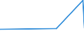 CN 29094100 /Exports /Unit = Prices (Euro/ton) /Partner: Guinea /Reporter: Eur27_2020 /29094100:2,2'-oxydiethanol `diethylene Glycol, Digol`