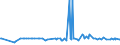 CN 29094100 /Exports /Unit = Prices (Euro/ton) /Partner: Cameroon /Reporter: Eur27_2020 /29094100:2,2'-oxydiethanol `diethylene Glycol, Digol`