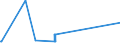 CN 29094100 /Exports /Unit = Prices (Euro/ton) /Partner: Angola /Reporter: Eur27_2020 /29094100:2,2'-oxydiethanol `diethylene Glycol, Digol`