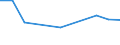 CN 29094100 /Exports /Unit = Prices (Euro/ton) /Partner: Zimbabwe /Reporter: Eur27 /29094100:2,2'-oxydiethanol `diethylene Glycol, Digol`