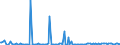 KN 29094200 /Exporte /Einheit = Preise (Euro/Tonne) /Partnerland: Deutschland /Meldeland: Europäische Union /29094200:Monomethylether des Ethylenglykols Oder des Diethylenglykols