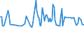 KN 29094200 /Exporte /Einheit = Preise (Euro/Tonne) /Partnerland: Daenemark /Meldeland: Europäische Union /29094200:Monomethylether des Ethylenglykols Oder des Diethylenglykols