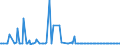 KN 29094200 /Exporte /Einheit = Preise (Euro/Tonne) /Partnerland: Belgien /Meldeland: Europäische Union /29094200:Monomethylether des Ethylenglykols Oder des Diethylenglykols