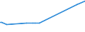 KN 29094200 /Exporte /Einheit = Preise (Euro/Tonne) /Partnerland: Luxemburg /Meldeland: Europäische Union /29094200:Monomethylether des Ethylenglykols Oder des Diethylenglykols