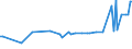 KN 29094200 /Exporte /Einheit = Preise (Euro/Tonne) /Partnerland: Island /Meldeland: Europäische Union /29094200:Monomethylether des Ethylenglykols Oder des Diethylenglykols