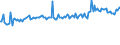 KN 29094200 /Exporte /Einheit = Preise (Euro/Tonne) /Partnerland: Norwegen /Meldeland: Europäische Union /29094200:Monomethylether des Ethylenglykols Oder des Diethylenglykols