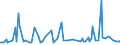 CN 29094200 /Exports /Unit = Prices (Euro/ton) /Partner: Sweden /Reporter: European Union /29094200:Monomethyl Ethers of Ethylene Glycol or of Diethylene Glycol