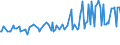 KN 29094200 /Exporte /Einheit = Preise (Euro/Tonne) /Partnerland: Finnland /Meldeland: Europäische Union /29094200:Monomethylether des Ethylenglykols Oder des Diethylenglykols