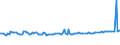 KN 29094200 /Exporte /Einheit = Preise (Euro/Tonne) /Partnerland: Schweiz /Meldeland: Europäische Union /29094200:Monomethylether des Ethylenglykols Oder des Diethylenglykols