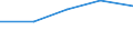 KN 29094200 /Exporte /Einheit = Preise (Euro/Tonne) /Partnerland: Jugoslawien /Meldeland: Europäische Union /29094200:Monomethylether des Ethylenglykols Oder des Diethylenglykols