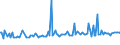 KN 29094200 /Exporte /Einheit = Preise (Euro/Tonne) /Partnerland: Tuerkei /Meldeland: Europäische Union /29094200:Monomethylether des Ethylenglykols Oder des Diethylenglykols