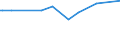 KN 29094200 /Exporte /Einheit = Preise (Euro/Tonne) /Partnerland: Estland /Meldeland: Europäische Union /29094200:Monomethylether des Ethylenglykols Oder des Diethylenglykols