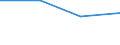 KN 29094200 /Exporte /Einheit = Preise (Euro/Tonne) /Partnerland: Sowjetunion /Meldeland: Europäische Union /29094200:Monomethylether des Ethylenglykols Oder des Diethylenglykols