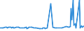 KN 29094200 /Exporte /Einheit = Preise (Euro/Tonne) /Partnerland: Polen /Meldeland: Europäische Union /29094200:Monomethylether des Ethylenglykols Oder des Diethylenglykols