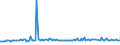 KN 29094200 /Exporte /Einheit = Preise (Euro/Tonne) /Partnerland: Tschechien /Meldeland: Europäische Union /29094200:Monomethylether des Ethylenglykols Oder des Diethylenglykols