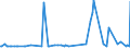 KN 29094200 /Exporte /Einheit = Preise (Euro/Tonne) /Partnerland: Slowakei /Meldeland: Europäische Union /29094200:Monomethylether des Ethylenglykols Oder des Diethylenglykols