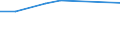 KN 29094200 /Exporte /Einheit = Preise (Euro/Tonne) /Partnerland: Albanien /Meldeland: Europäische Union /29094200:Monomethylether des Ethylenglykols Oder des Diethylenglykols