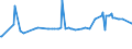 KN 29094200 /Exporte /Einheit = Preise (Euro/Tonne) /Partnerland: Ukraine /Meldeland: Europäische Union /29094200:Monomethylether des Ethylenglykols Oder des Diethylenglykols