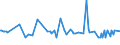 KN 29094200 /Exporte /Einheit = Preise (Euro/Tonne) /Partnerland: Russland /Meldeland: Europäische Union /29094200:Monomethylether des Ethylenglykols Oder des Diethylenglykols