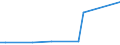 KN 29094200 /Exporte /Einheit = Preise (Euro/Tonne) /Partnerland: Georgien /Meldeland: Europäische Union /29094200:Monomethylether des Ethylenglykols Oder des Diethylenglykols