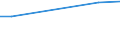 KN 29094200 /Exporte /Einheit = Preise (Euro/Tonne) /Partnerland: Kasachstan /Meldeland: Europäische Union /29094200:Monomethylether des Ethylenglykols Oder des Diethylenglykols