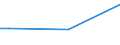 KN 29094200 /Exporte /Einheit = Preise (Euro/Tonne) /Partnerland: Ehem.jug.rep.mazed /Meldeland: Europäische Union /29094200:Monomethylether des Ethylenglykols Oder des Diethylenglykols