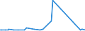 KN 29094200 /Exporte /Einheit = Preise (Euro/Tonne) /Partnerland: Marokko /Meldeland: Europäische Union /29094200:Monomethylether des Ethylenglykols Oder des Diethylenglykols