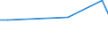 CN 29094200 /Exports /Unit = Prices (Euro/ton) /Partner: Ivory Coast /Reporter: European Union /29094200:Monomethyl Ethers of Ethylene Glycol or of Diethylene Glycol