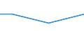 CN 29094200 /Exports /Unit = Prices (Euro/ton) /Partner: Congo (Dem. Rep.) /Reporter: European Union /29094200:Monomethyl Ethers of Ethylene Glycol or of Diethylene Glycol