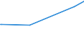 KN 29094200 /Exporte /Einheit = Preise (Euro/Tonne) /Partnerland: Angola /Meldeland: Europäische Union /29094200:Monomethylether des Ethylenglykols Oder des Diethylenglykols