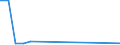 KN 29094200 /Exporte /Einheit = Preise (Euro/Tonne) /Partnerland: Simbabwe /Meldeland: Europäische Union /29094200:Monomethylether des Ethylenglykols Oder des Diethylenglykols