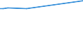 KN 29094200 /Exporte /Einheit = Preise (Euro/Tonne) /Partnerland: Kanada /Meldeland: Europäische Union /29094200:Monomethylether des Ethylenglykols Oder des Diethylenglykols