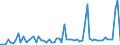 KN 29094300 /Exporte /Einheit = Preise (Euro/Tonne) /Partnerland: Ver.koenigreich(Nordirland) /Meldeland: Eur27_2020 /29094300:Monobutylether des Ethylenglykols Oder des Diethylenglykols