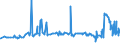 KN 29094300 /Exporte /Einheit = Preise (Euro/Tonne) /Partnerland: Island /Meldeland: Eur27_2020 /29094300:Monobutylether des Ethylenglykols Oder des Diethylenglykols