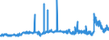 KN 29094300 /Exporte /Einheit = Preise (Euro/Tonne) /Partnerland: Finnland /Meldeland: Eur27_2020 /29094300:Monobutylether des Ethylenglykols Oder des Diethylenglykols