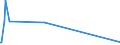 KN 29094300 /Exporte /Einheit = Preise (Euro/Tonne) /Partnerland: Liechtenstein /Meldeland: Eur27_2020 /29094300:Monobutylether des Ethylenglykols Oder des Diethylenglykols